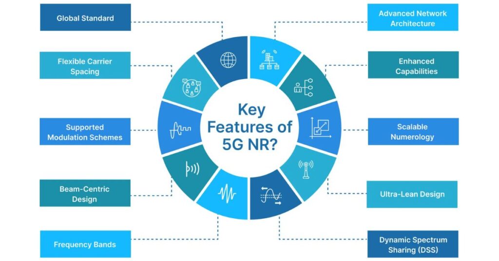 Key Features of 5G Technology