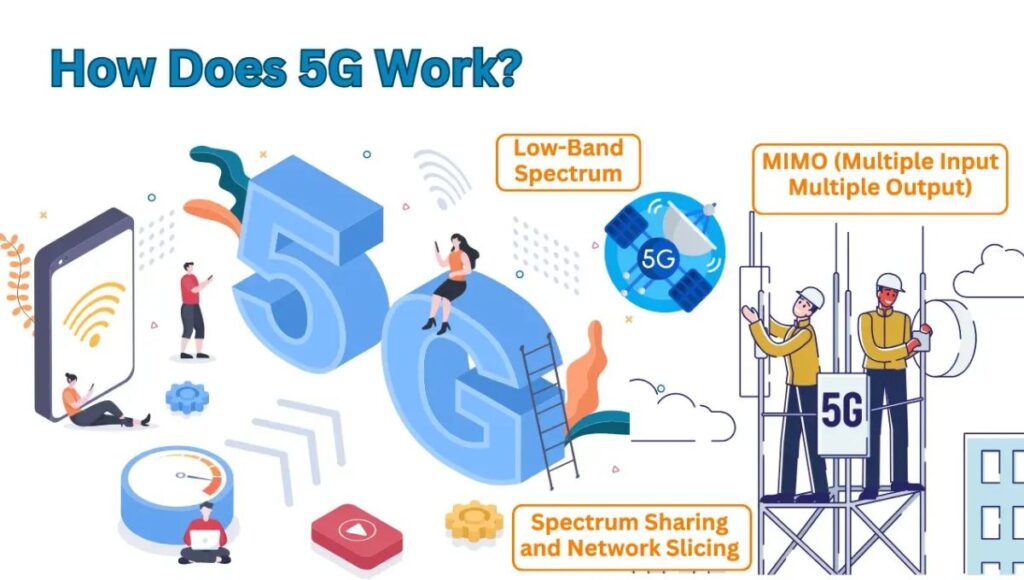 How Does 5G Networks Work?